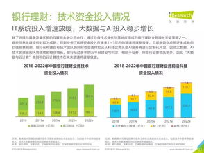 艾瑞咨詢《2019年中國金融科技行業(yè)研究報告》 洞察變革，引領未來——金融信息咨詢服務深度解析